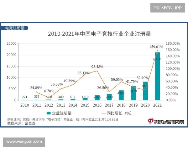 电子竞技产业规模同比增长25%驱动市场热潮与创新突破 电子竞技产业规模同比增长25%驱动市场热潮与创新突破